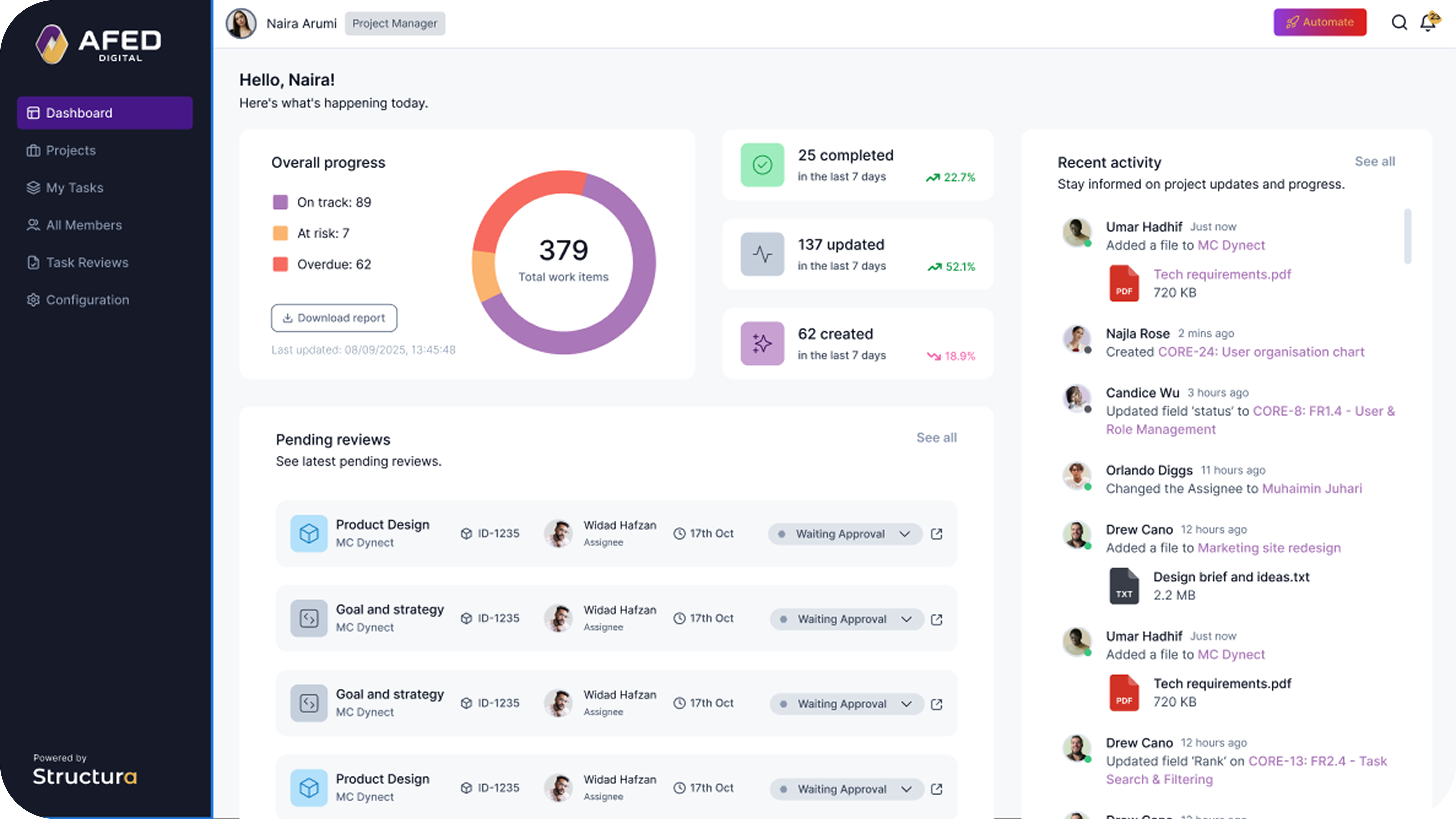 Structura Dashboard